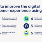 Using Data to Improve Customer Experience