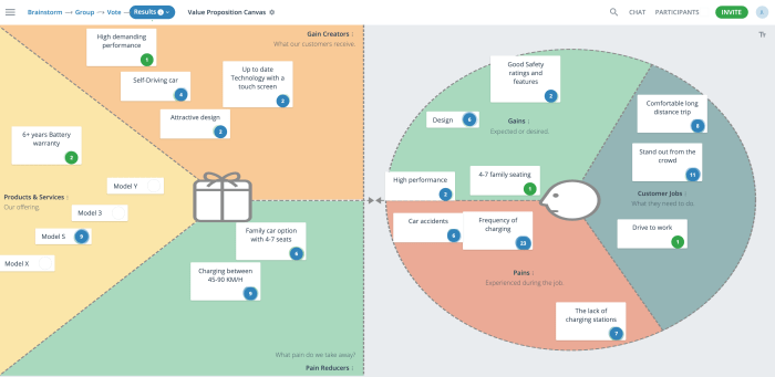 Creating a Value Proposition Statement