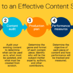 Developing a Long-Term Content Strategy