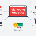 Using Data Analytics for Marketing