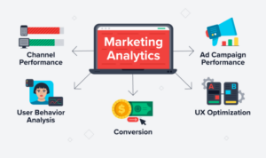 Using Data Analytics for Marketing