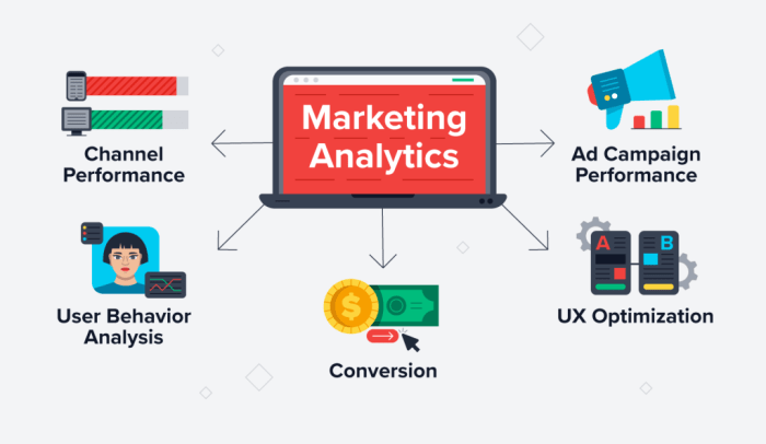 Using Data Analytics for Marketing